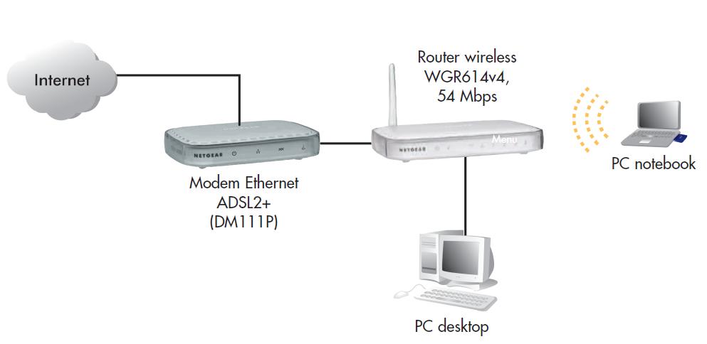 Netgear DM111P Manuale Configurazione Adsl